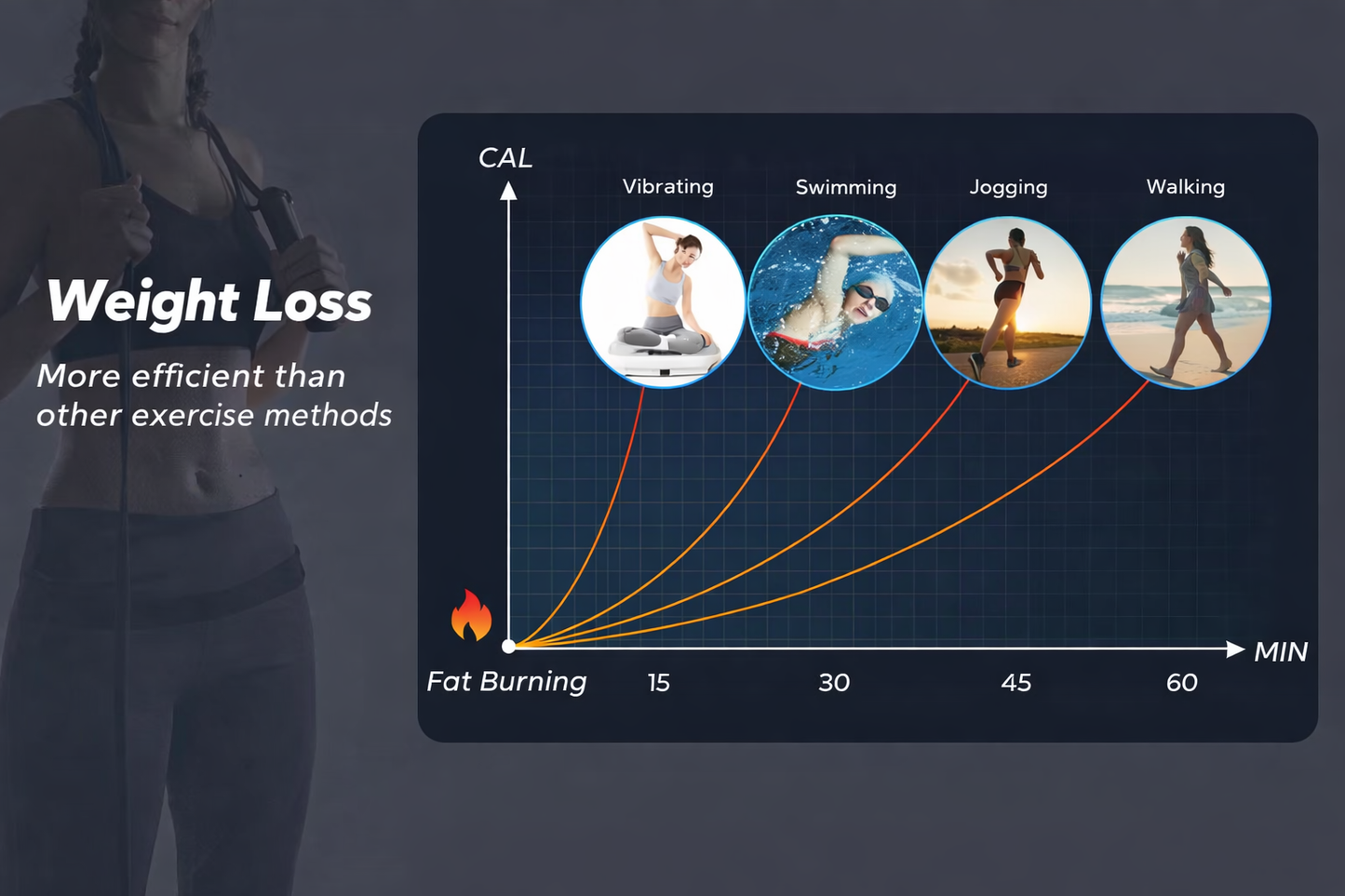 Vibration Exercising Plate Whole Body Workout